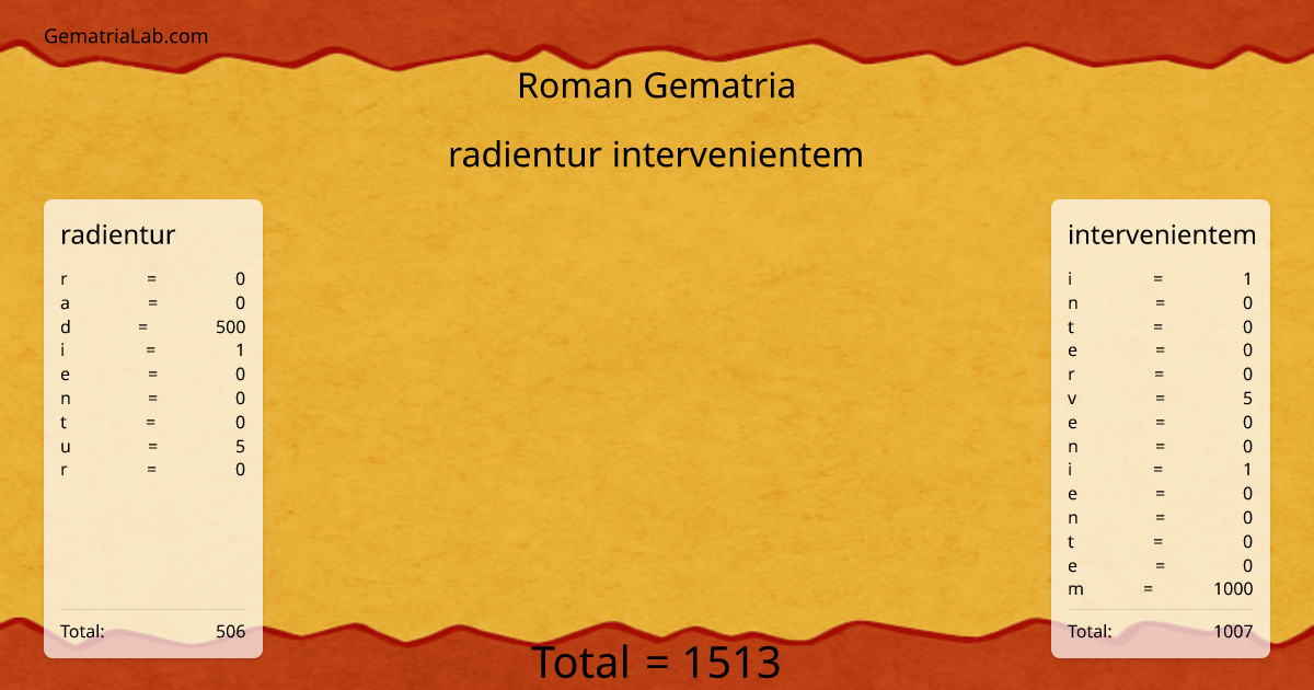 radientur intervenientem in roman Gematria